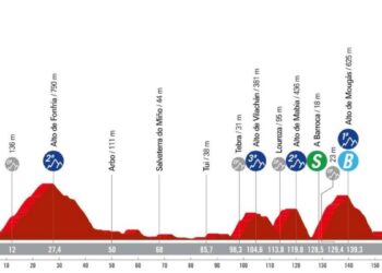 Etapa 10 de la Vuelta a España 2024: recorrido, perfil y horario de hoy