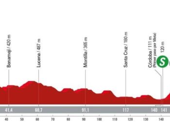 Etapa 7 de La Vuelta a España 2024: recorrido, perfil y horario de hoy