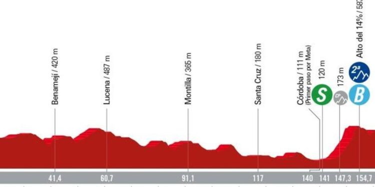 Etapa 7 de La Vuelta a España 2024: recorrido, perfil y horario de hoy