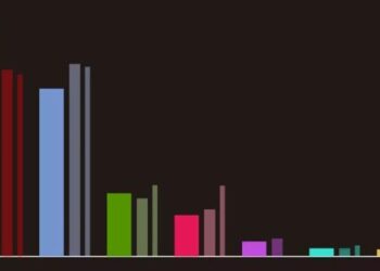 El CIS amplía a 2,7 puntos la ventaja del PSOE sobre el PP tras el pacto judicial