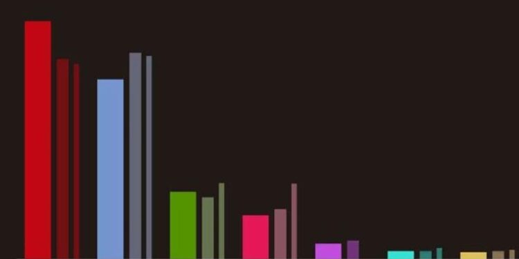 El CIS amplía a 2,7 puntos la ventaja del PSOE sobre el PP tras el pacto judicial
