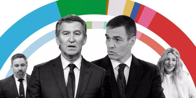 Encuesta elecciones generales España: El PP se beneficia del estancamiento de Vox mientras la izquierda sigue a la baja