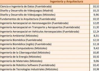 Ya están disponibles las notas de corte de la Universidad Rey Juan Carlos de Madrid para este 2025: ¿has entrado?