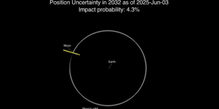 Aumentan las probabilidades de que un asteroide impacte contra la Luna en 2032