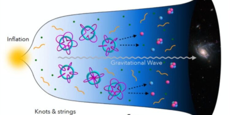 El Universo habría nacido a partir de ‘nudos cósmicos’ de átomos